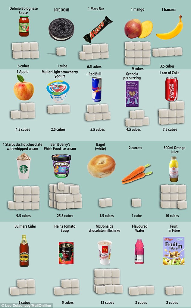 The harsh truth about sugar.